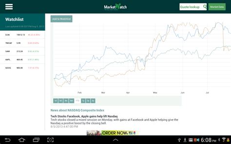ppmrx|MarketWatch: Stock Market News .